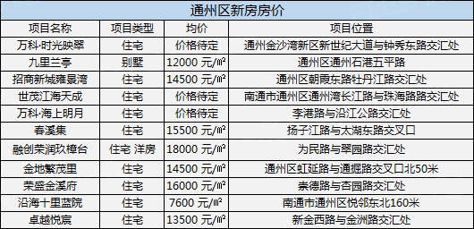 南通通州房价最新动态，一种观点的分析及其影响