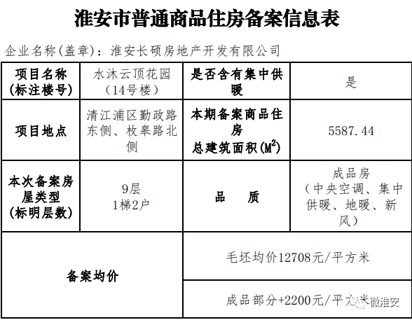 淮安一品国际最新房价分析与论述