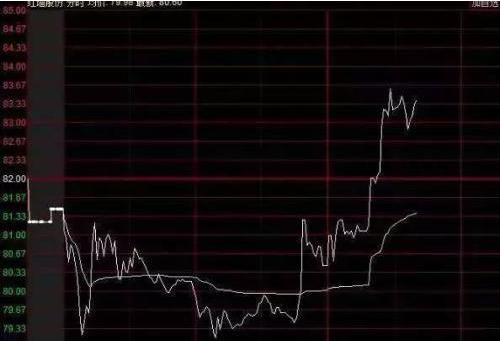 红墙股份最新动态，学习变化，自信塑造未来