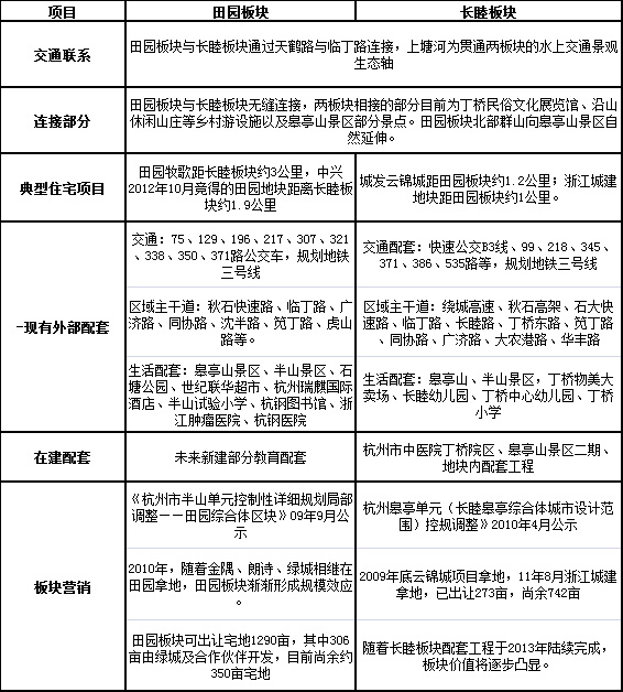 丁桥长睦板块最新动态，自然美景的探索之旅