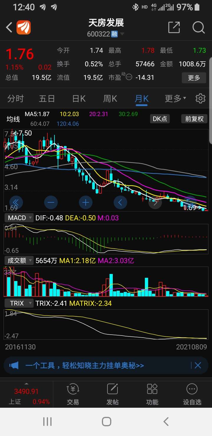 天房发展股票最新动态和市场走势分析📈🚀