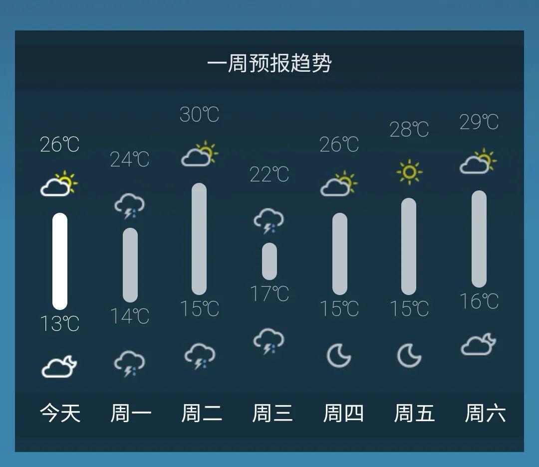 最新卢龙天气预报一周，科技预测风云，气象信息尽在掌握