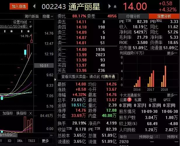 中国高科股票最新动态与走势分析📈🚀