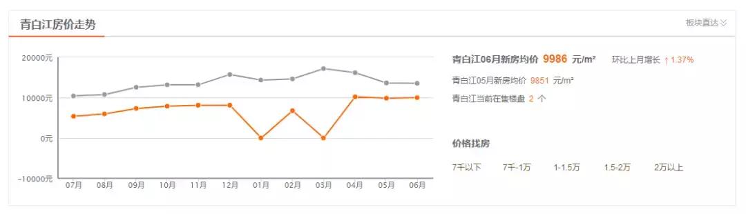 青白江最新二手房动态，变化中的家园与自信成就的学习之路