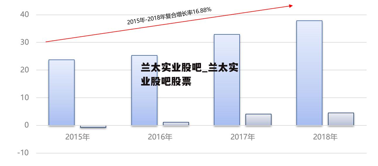兰太实业重组最新动态，深度分析与观点阐述