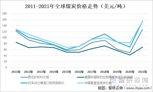 焦炭价格最新报价,焦炭价格最新报价，市场走势分析与预测