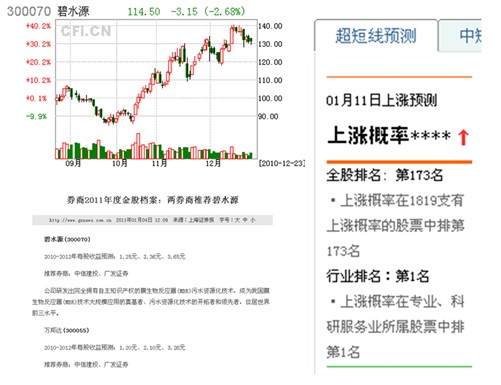 碧水源股票最新消息,碧水源股票最新消息详解，如何获取并分析股票信息