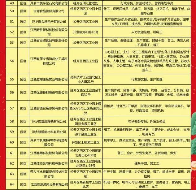 余江最新招聘信息,余江最新招聘信息，时代的脉搏与就业的航标