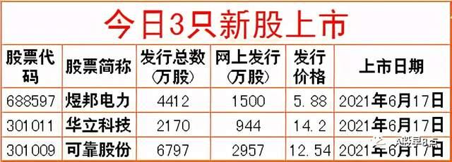 最新上市股票,最新上市股票，闪耀新星，引领时代新篇章