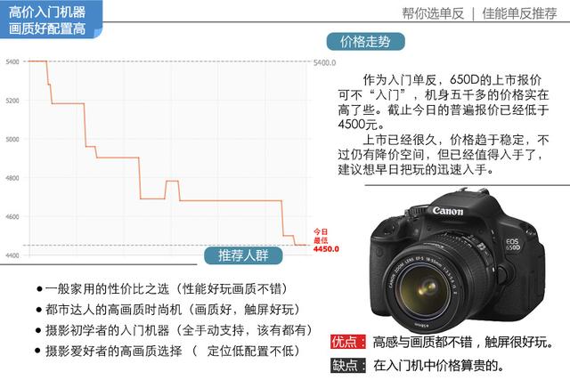 佳能相机最新款,佳能相机最新款，详细步骤指南