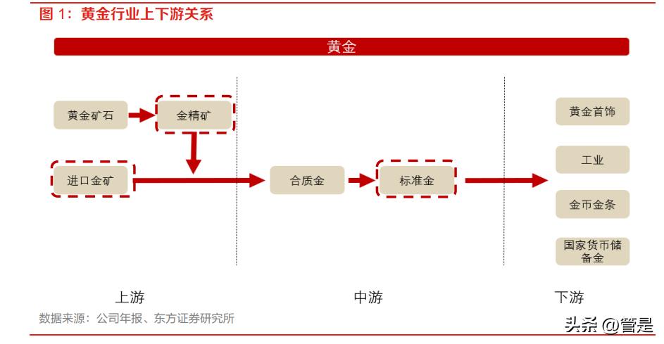 国际最新黄金价格,国际最新黄金价格大揭秘💎你不可不知的黄金市场风云！