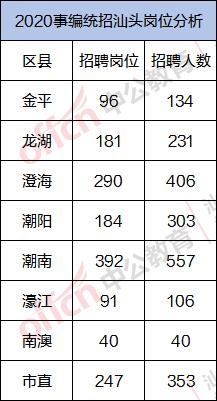 澄海最新招聘信息,澄海最新招聘信息