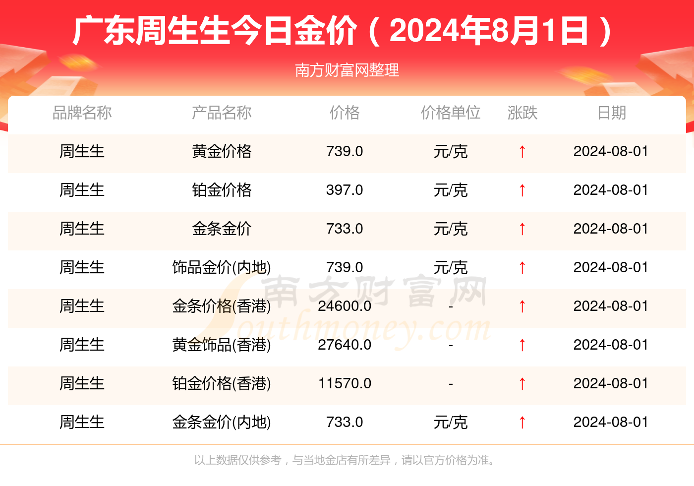 2024澳门开奖结果王中王_黄金价格最新