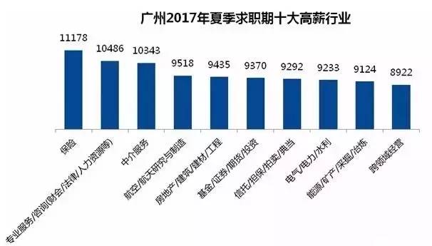 新机遇与选择