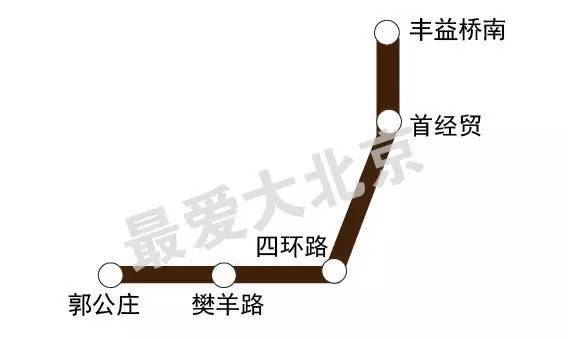 昌平线南延最新消息,​​昌平线南延最新消息🚇