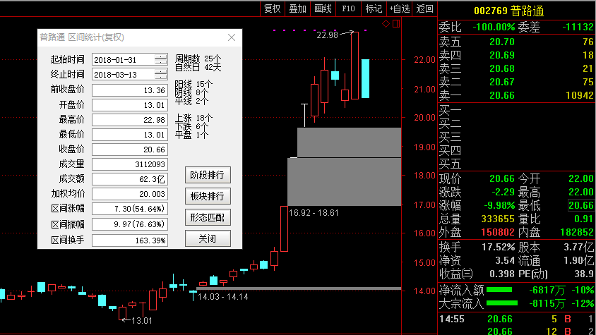 普路通股票最新动态，时代位置与影响深度解析