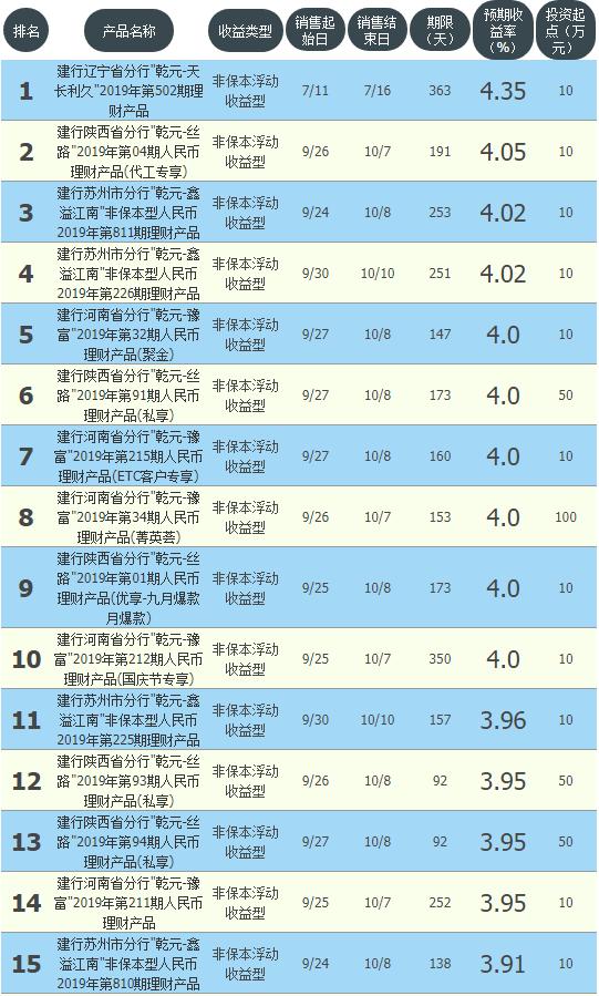 建行最新理财产品在售，科技重塑财富管理，开启智能理财新纪元