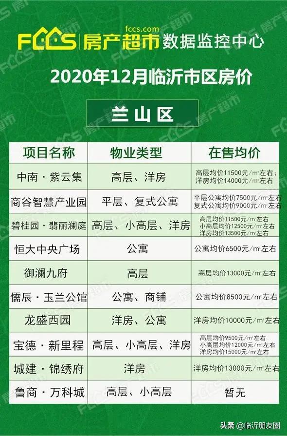 山东临沂南坊最新房价揭秘，热门区域房价走势大解密✨