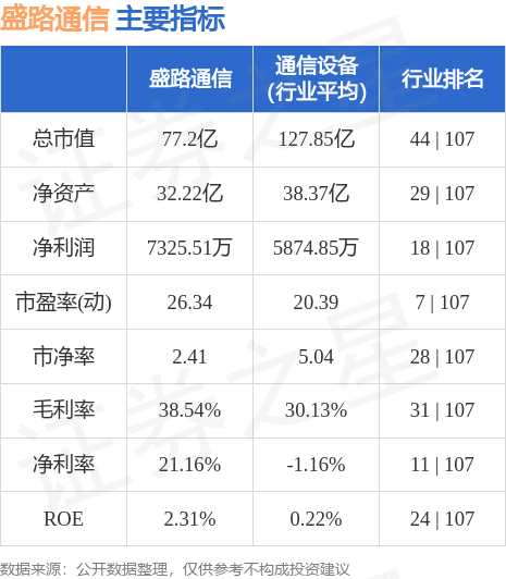盛路通信股票最新动态，温馨股市故事与最新消息揭秘